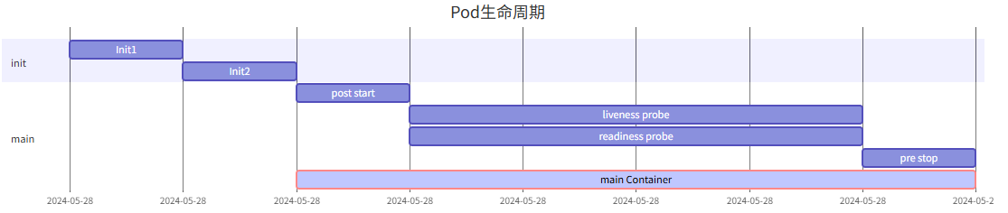 kubernetes-04-第四阶段